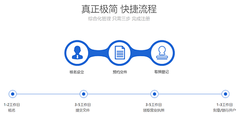 鄭州惠濟(jì)區(qū)注冊建筑設(shè)計咨詢公司
