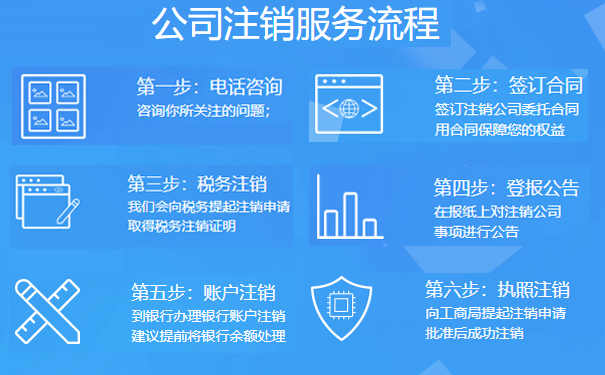 鄭州上街區(qū)企業(yè)營(yíng)業(yè)執(zhí)照注銷(xiāo)