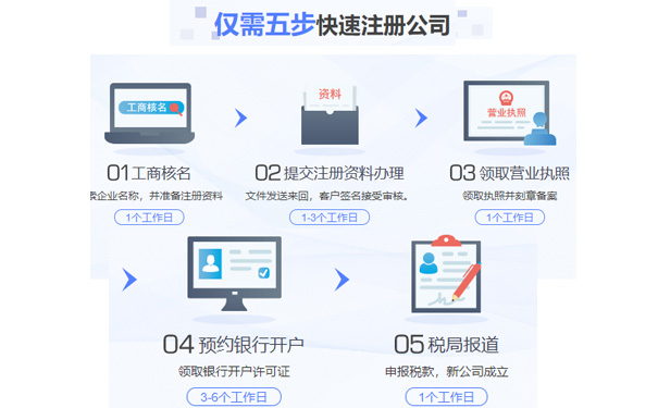 鄭州注冊公司流程和費(fèi)用標(biāo)準(zhǔn)