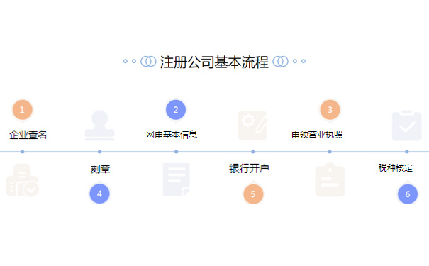 惠濟(jì)區(qū)注冊公司多少錢