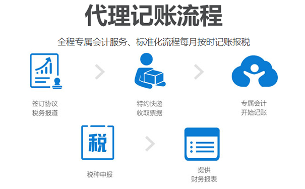 （咨詢小美熊網(wǎng)站在線顧問老師，即可享受代理記賬優(yōu)惠活動，代辦費用遠(yuǎn)低于200元每月 ）