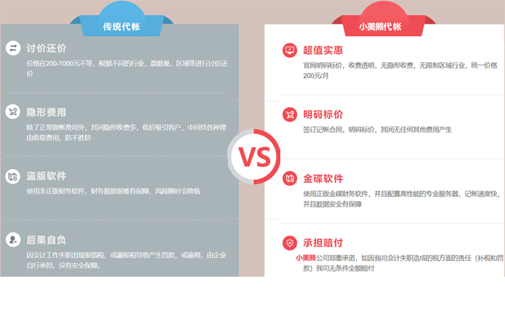 鄭州中原區(qū)會計(jì)代理記賬多少錢一個(gè)月