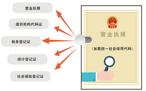 鄭州惠濟區(qū)營業(yè)執(zhí)照代辦怎么收費，多少錢可以辦下來？