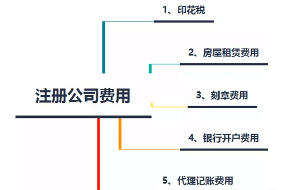 鄭州公司注冊費(fèi)用，鄭州注冊公司需要多少錢？