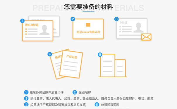 鄭州自貿區(qū)注冊醫(yī)藥公司需要的準備材料