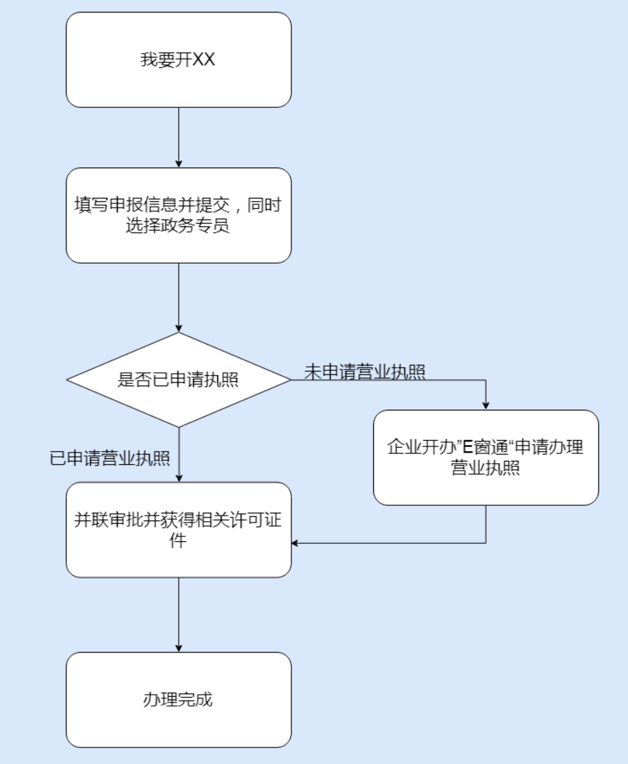 鄭州管城區(qū)市如何開(kāi)停車(chē)場(chǎng)，具體流程