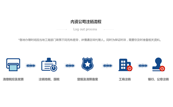 鄭州惠濟區(qū)注銷三類醫(yī)療器械公司流程