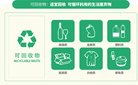 鄭州市上街區(qū)怎么辦理再生資源手續(xù)(鄭州市上街區(qū)再生資源在哪備案)