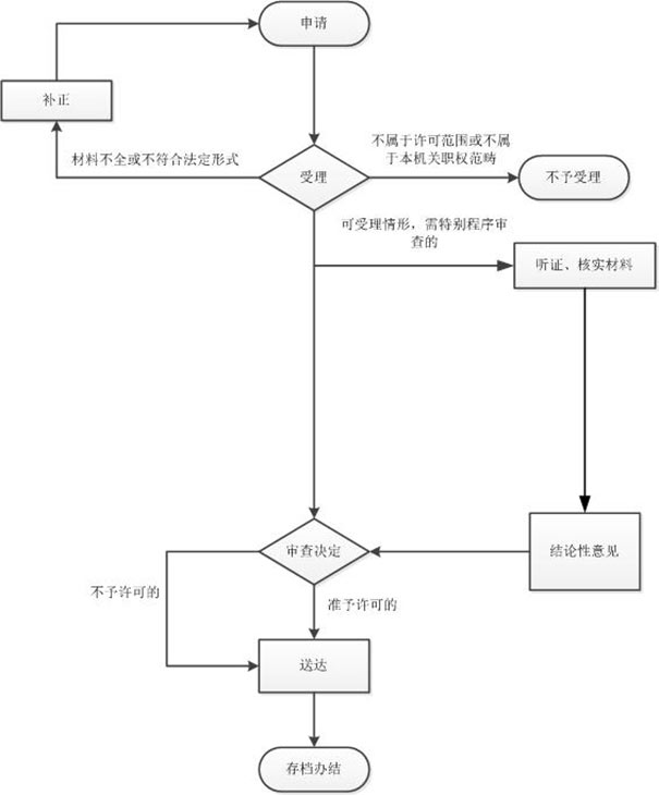 鄭州經(jīng)開區(qū)馬拉松俱樂部有限公司注冊(cè)辦理進(jìn)度查詢