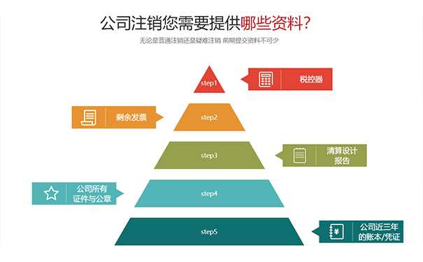 豫事辦怎么注銷營(yíng)業(yè)執(zhí)照及資料