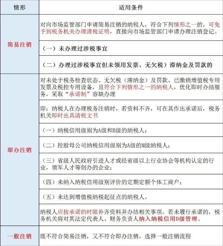河南政務網注銷營業(yè)執(zhí)照稅務