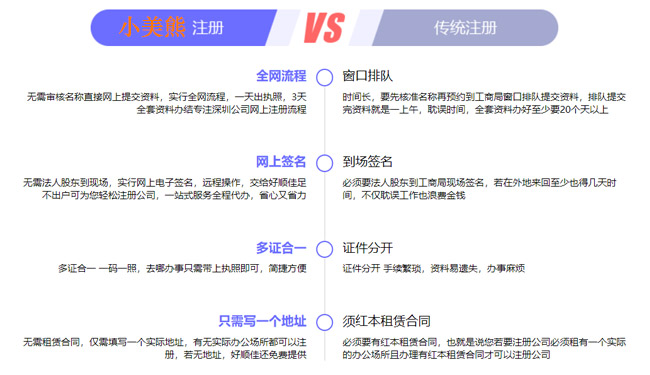 河南注冊(cè)公司流程網(wǎng)上平臺(tái)流程