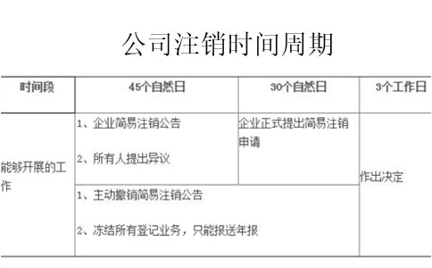 鄭州去哪里開清稅證明電子版辦理流程地點和時間