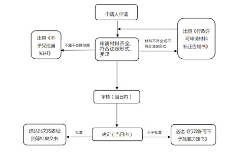河南省鄭州市惠濟區(qū)刻章店辦理流程