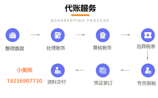 河南省一般納稅人核定征收申請七、工作標準和要求