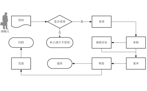 河南省電子口岸在哪里辦理流程