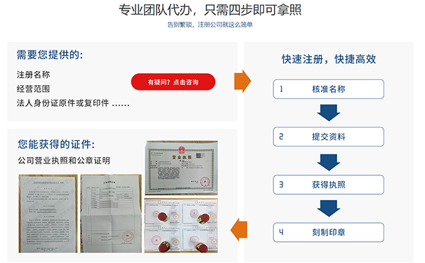 河南小規(guī)模公司注冊醫(yī)療器械流程