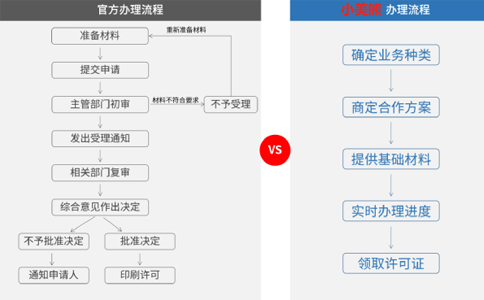 廣州icp增值電信業(yè)務(wù)經(jīng)營許可證續(xù)期審批時(shí)間