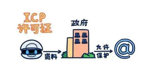 辦理icp許可證變更，部門是哪里
