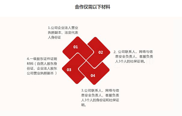 idc牌照續(xù)期要是委托小美熊代辦理的話(huà)，你只需要準(zhǔn)備以下材料即可