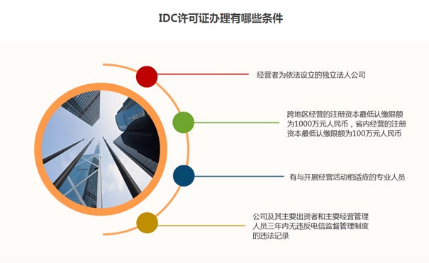 銀川idc資質(zhì)申請牌照流程要求？