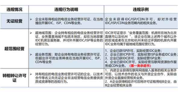 idc牌照作用？未取得idc經(jīng)營許可證處罰