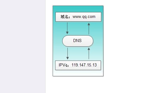 b26-1證書牌照可以開展哪些業(yè)務？如何辦理？
